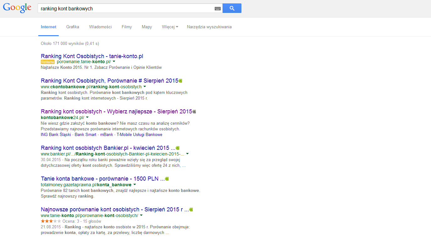 ranking kont
